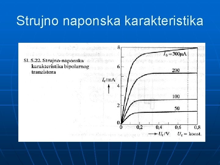 Strujno naponska karakteristika 