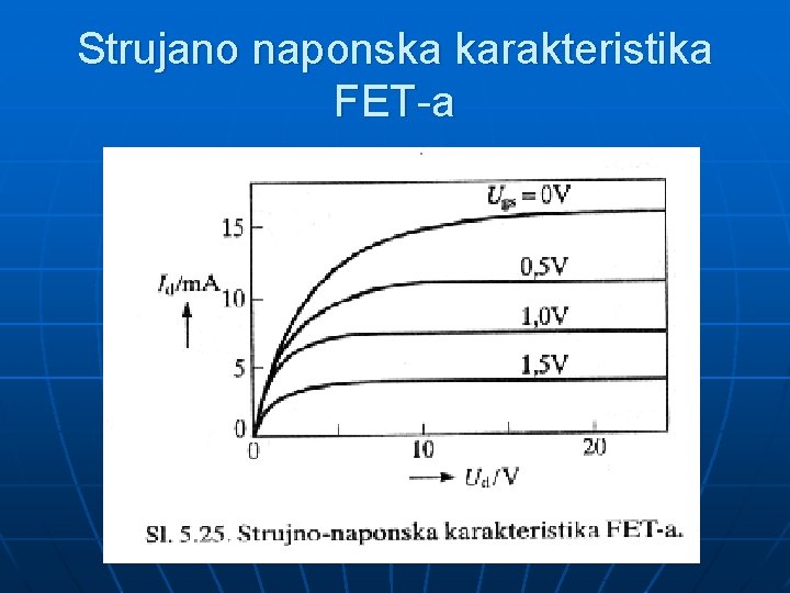 Strujano naponska karakteristika FET-a 