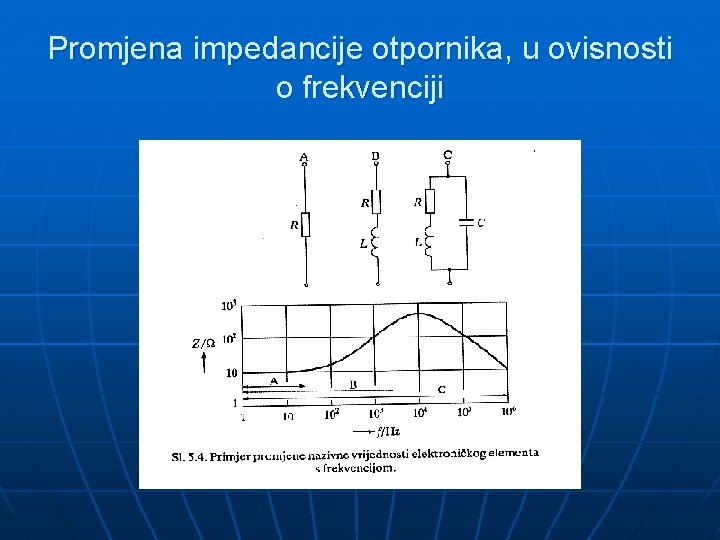 Promjena impedancije otpornika, u ovisnosti o frekvenciji 