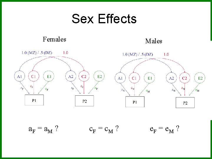 Sex Effects Females a. F = a. M ? Males c. F = c.
