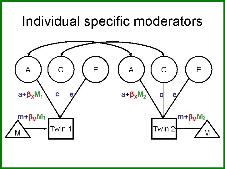 Individual specific moderators A a+ XM 1 C c E e A a+ XM