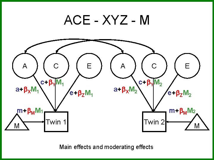 ACE - XYZ - M A a+ XM 1 C E c+ YM 1