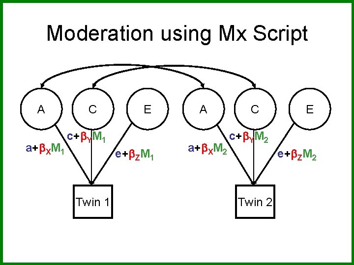 Moderation using Mx Script A a+ XM 1 C E c+ YM 1 e+