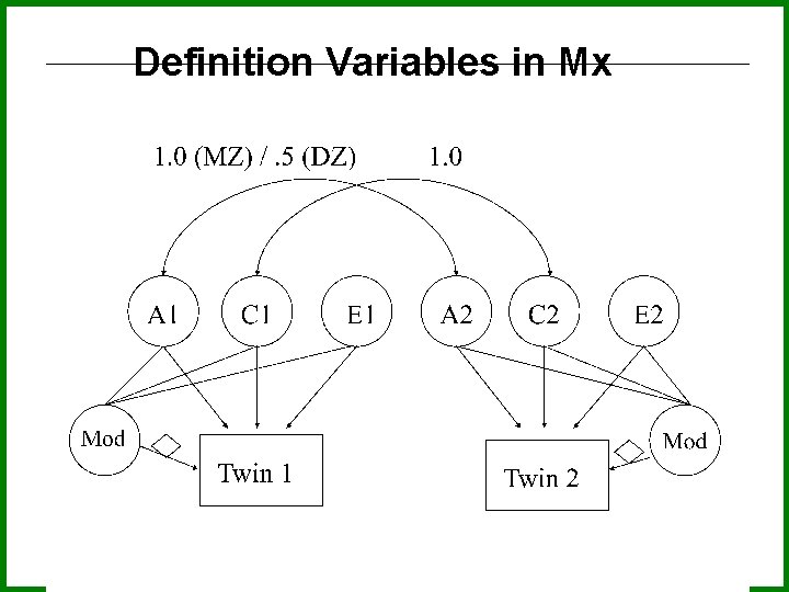 Definition Variables in Mx 