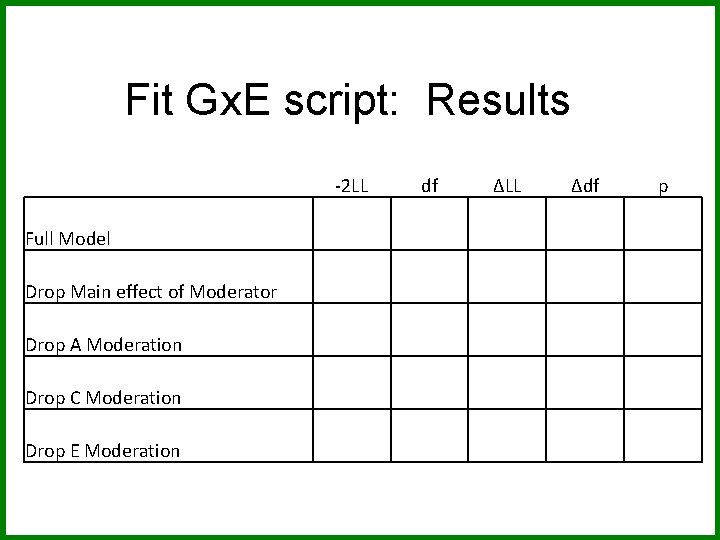 Fit Gx. E script: Results Full Model Drop Main effect of Moderator Drop A