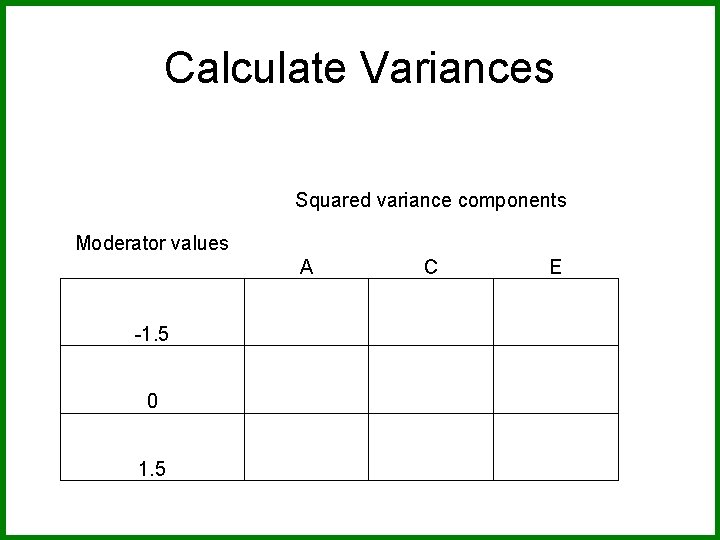 Calculate Variances Squared variance components Moderator values -1. 5 0 1. 5 A C