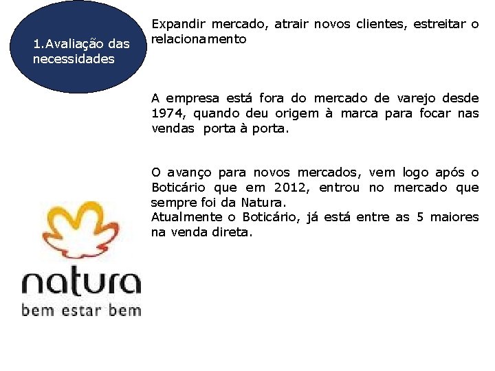 1. Avaliação das necessidades Expandir mercado, atrair novos clientes, estreitar o relacionamento A empresa