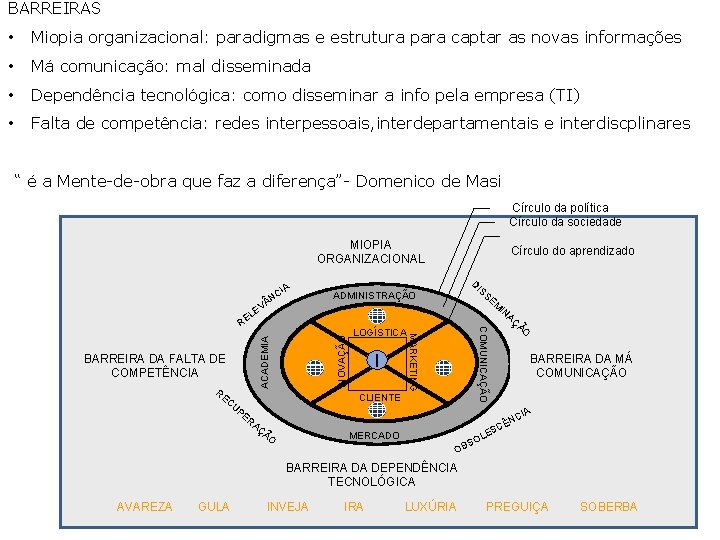 BARREIRAS • Miopia organizacional: paradigmas e estrutura para captar as novas informações • Má