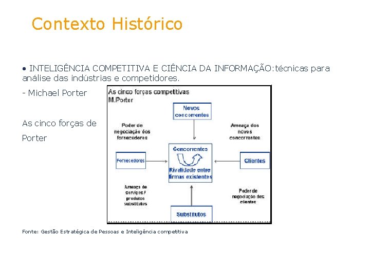 Contexto Histórico • INTELIGÊNCIA COMPETITIVA E CIÊNCIA DA INFORMAÇÃO: técnicas para análise das indústrias