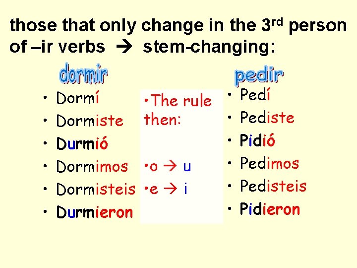 those that only change in the 3 rd person of –ir verbs stem-changing: •