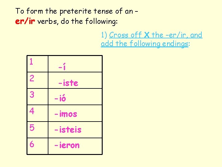 To form the preterite tense of an – er/ir verbs, do the following: 1)