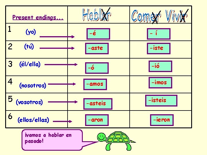 Present endings. . . 1 (yo) -é - í 2 (tú) -aste -iste 3