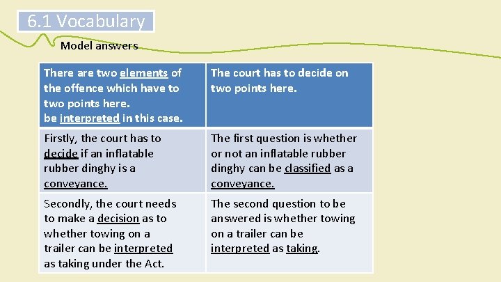 6. 1 Vocabulary Model answers There are two elements of the offence which have