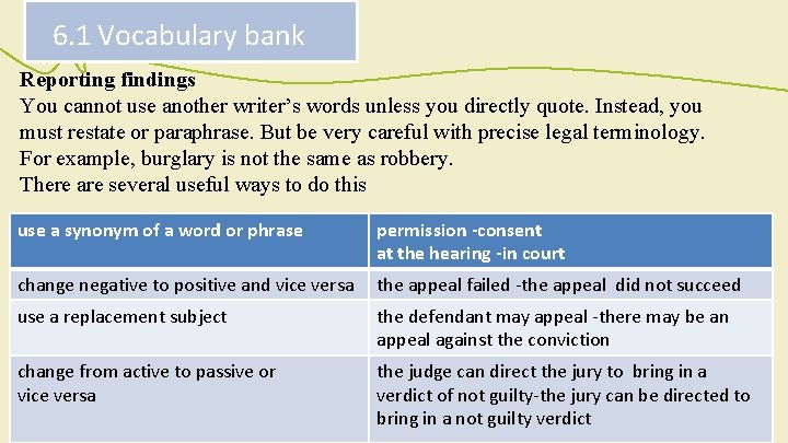 6. 1 Vocabulary bank Reporting findings You cannot use another writer’s words unless you