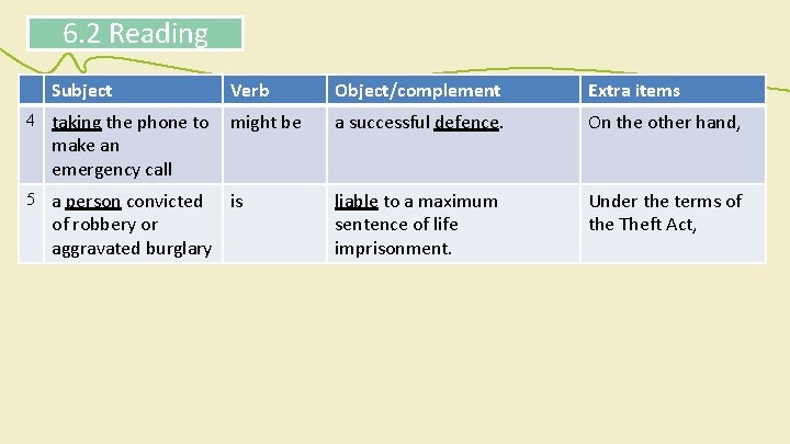6. 2 Reading Subject Verb Object/complement Extra items 4 taking the phone to might