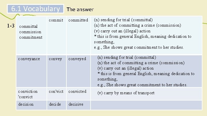6. 1 Vocabulary 1 -3 The answer (n) sending for trial (committal) (n) the 6. 1 Vocabulary 1 -3 The answer (n) sending for trial (committal) (n) the
