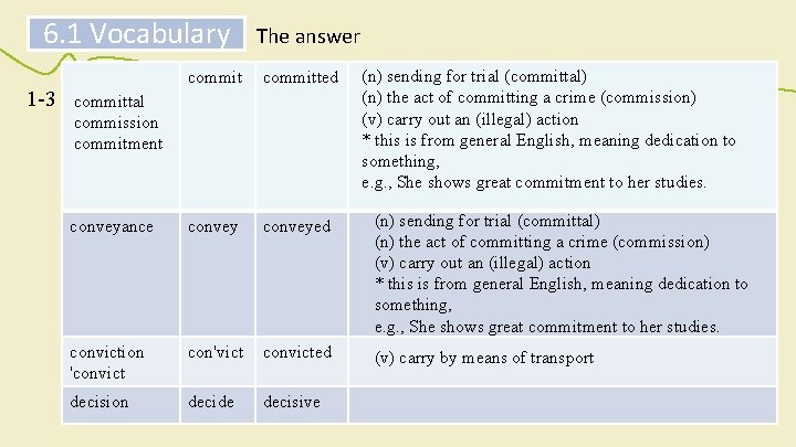 6. 1 Vocabulary 1 -3 The answer (n) sending for trial (committal) (n) the