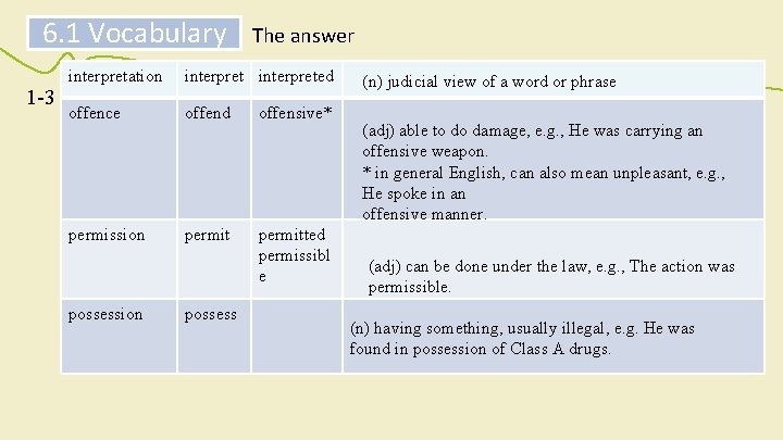 6. 1 Vocabulary 1 -3 The answer interpretation interpreted offence offend offensive* permission permitted