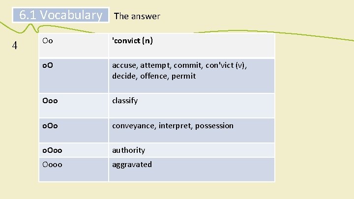 6. 1 Vocabulary 4 The answer Oo 'convict (n) o. O accuse, attempt, commit,