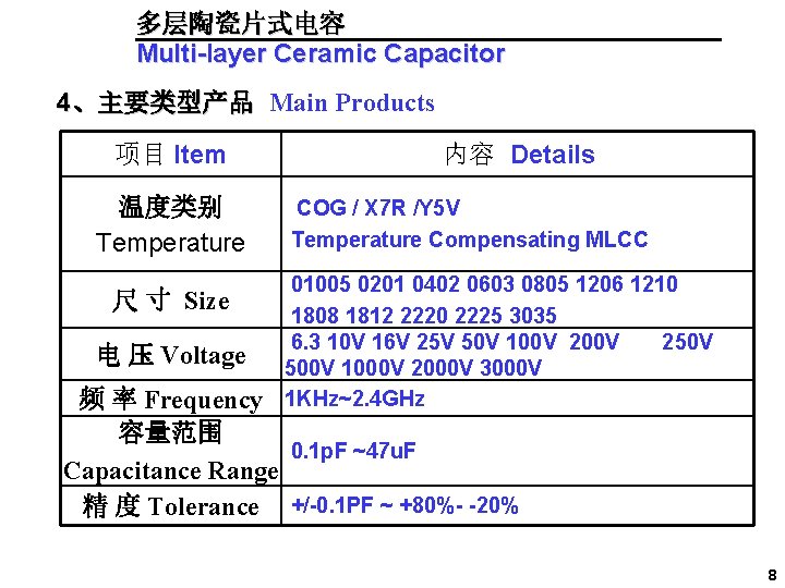 多层陶瓷片式电容 Multi-layer Ceramic Capacitor 4、主要类型产品 Main Products 项目 Item 温度类别 Temperature 尺 寸 Size