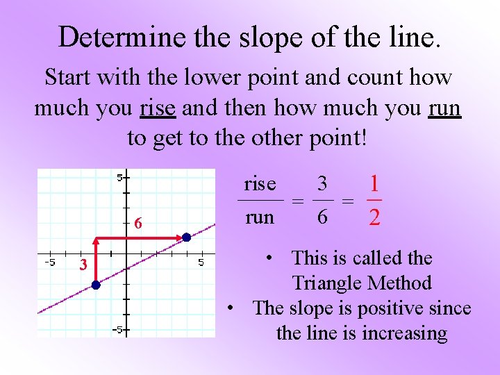 Determine the slope of the line. Start with the lower point and count how