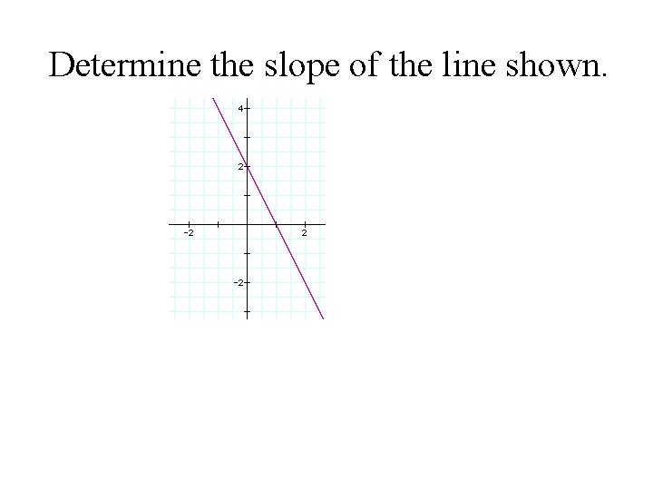 Determine the slope of the line shown. 