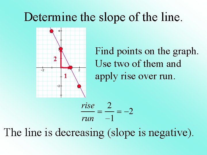 Determine the slope of the line. 2 1 Find points on the graph. Use