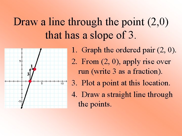 Draw a line through the point (2, 0) that has a slope of 3.