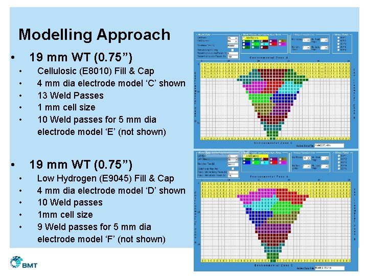 Modelling Approach • 19 mm WT (0. 75”) • • • Cellulosic (E 8010)