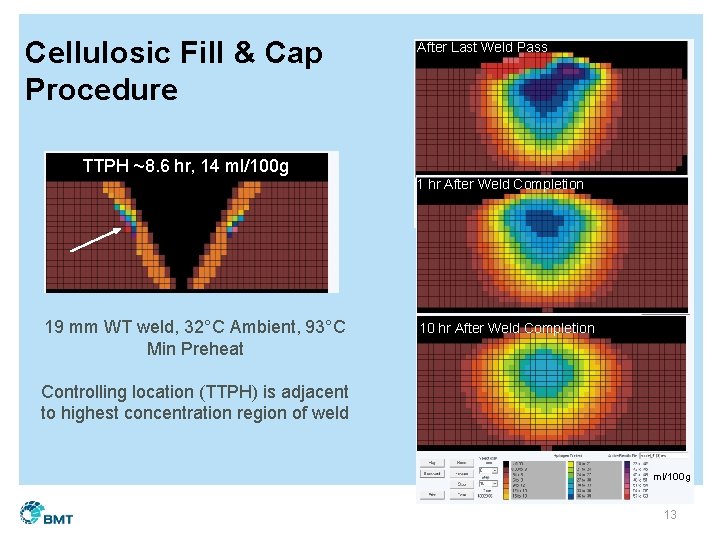 Cellulosic Fill & Cap Procedure After Last Weld Pass TTPH ~8. 6 hr, 14