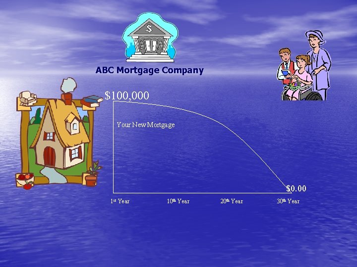 ABC Mortgage Company $100, 000 Your New Mortgage $0. 00 1 st Year 10
