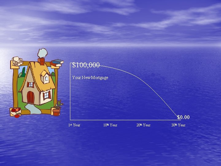 $100, 000 Your New Mortgage $0. 00 1 st Year 10 th Year 20