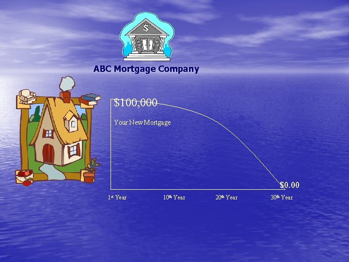 ABC Mortgage Company $100, 000 Your New Mortgage $0. 00 1 st Year 10