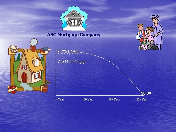 ABC Mortgage Company $100, 000 Your New Mortgage $0. 00 1 st Year 10