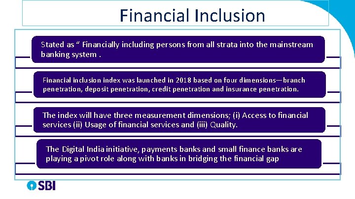 Financial Inclusion Stated as “ Financially including persons from all strata into the mainstream