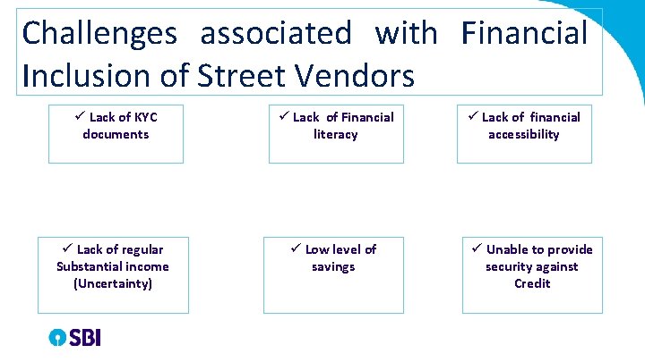 Challenges associated with Financial Inclusion of Street Vendors ü Lack of KYC documents ü