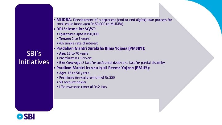  • MUDRA: Development of a paperless (end to end digital) loan process for