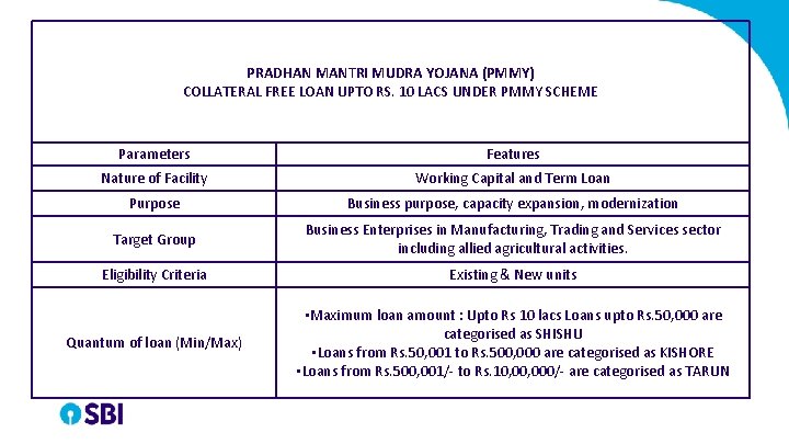 PRADHAN MANTRI MUDRA YOJANA (PMMY) COLLATERAL FREE LOAN UPTO RS. 10 LACS UNDER PMMY