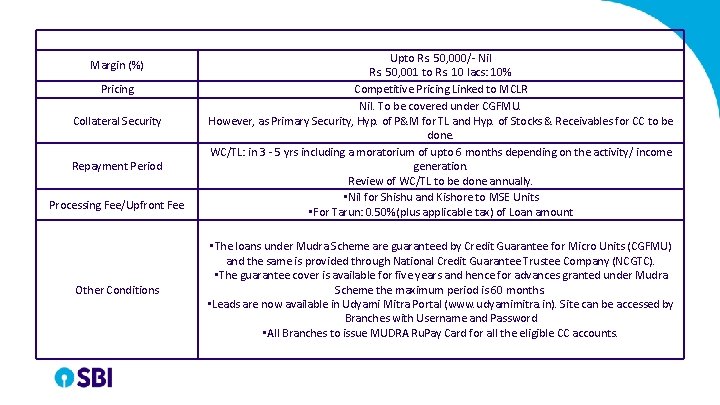 Margin (%) Pricing Collateral Security Repayment Period Processing Fee/Upfront Fee Other Conditions Upto Rs.