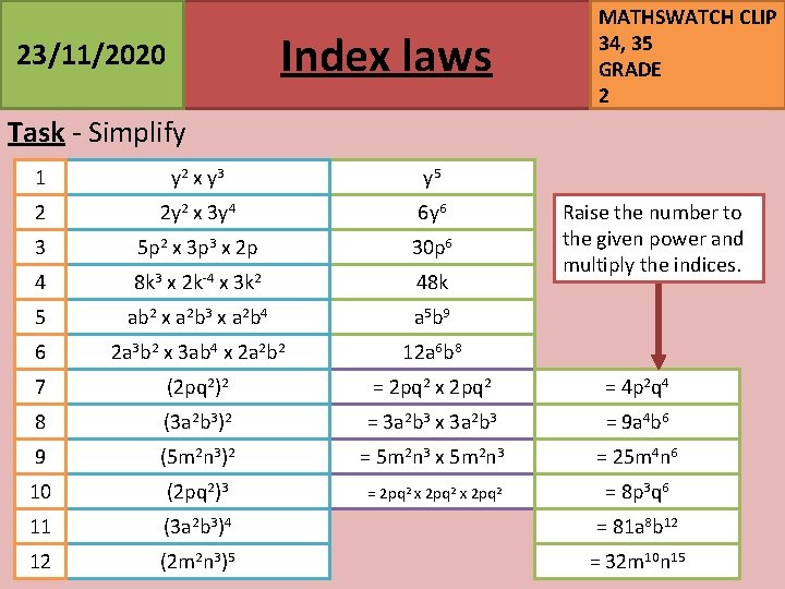 Index laws 23/11/2020 MATHSWATCH CLIP 34, 35 GRADE 2 Task - Simplify 1 y