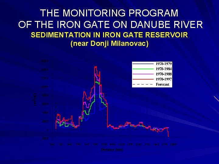 THE MONITORING PROGRAM OF THE IRON GATE ON DANUBE RIVER SEDIMENTATION IN IRON GATE