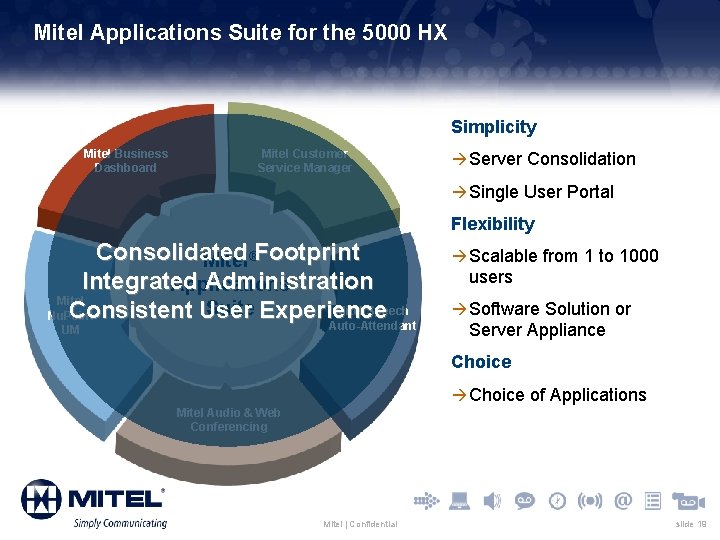 Mitel Applications Suite for the 5000 HX Simplicity Mitel Business Dashboard Mitel Customer Service