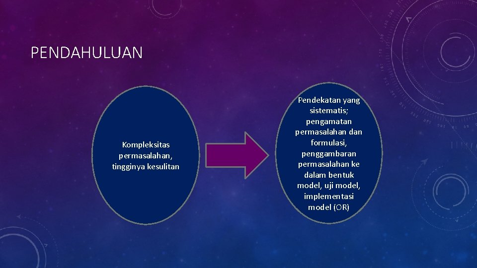 PENDAHULUAN Kompleksitas permasalahan, tingginya kesulitan Pendekatan yang sistematis; pengamatan permasalahan dan formulasi, penggambaran permasalahan