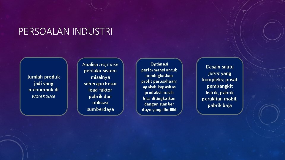 PERSOALAN INDUSTRI Jumlah produk jadi yang menumpuk di warehouse Analisa response perilaku sistem misalnya