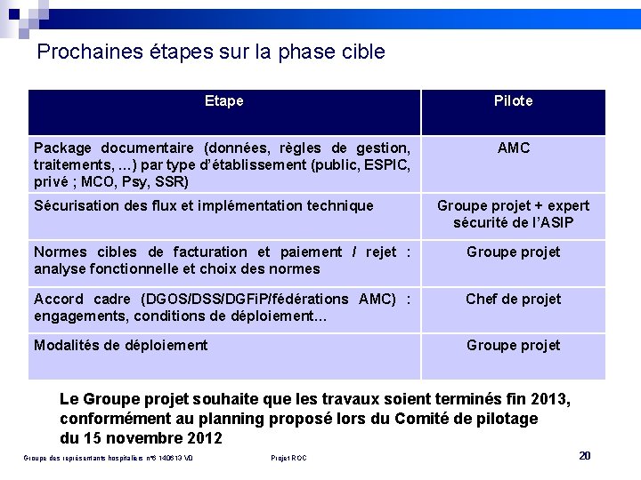 Prochaines étapes sur la phase cible Etape Pilote Package documentaire (données, règles de gestion,