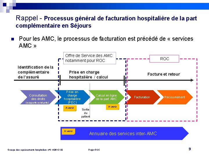 Rappel - Processus général de facturation hospitalière de la part complémentaire en Séjours n