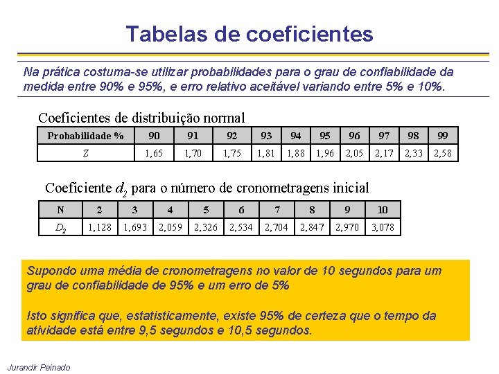Tabelas de coeficientes Na prática costuma-se utilizar probabilidades para o grau de confiabilidade da