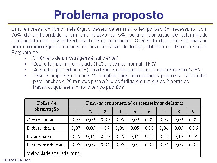 Problema proposto Uma empresa do ramo metalúrgico deseja determinar o tempo padrão necessário, com