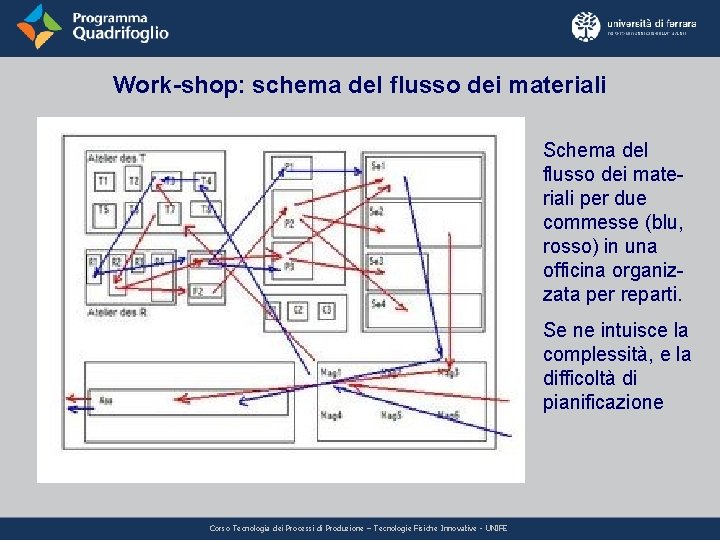 Work-shop: schema del flusso dei materiali Schema del flusso dei materiali per due commesse