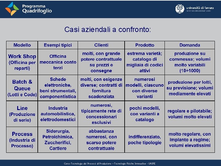 Casi aziendali a confronto: Corso Tecnologia dei Processi di Produzione – Tecnologie Fisiche Innovative